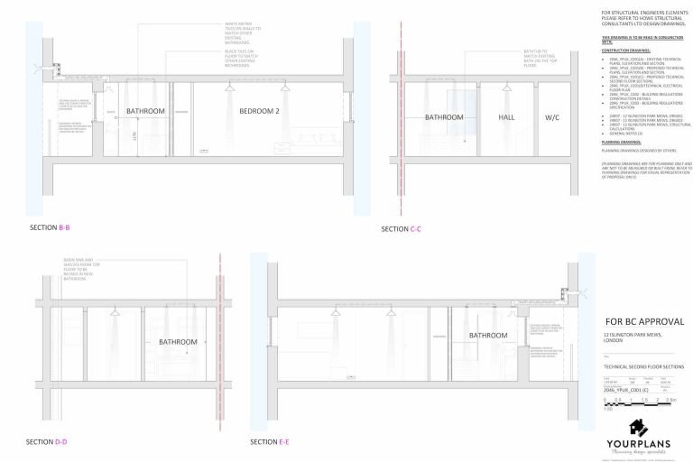 Your Plans UK Design Process